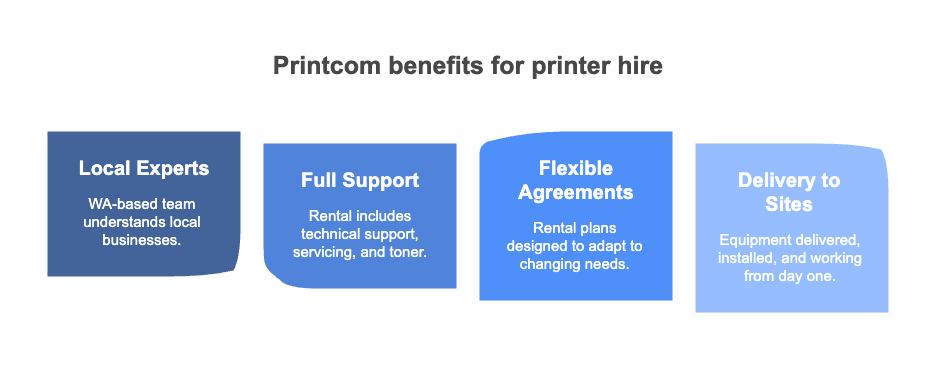 Why-Printcom-is-Your-Go-To-for-Multi-Location-Printer-Hire